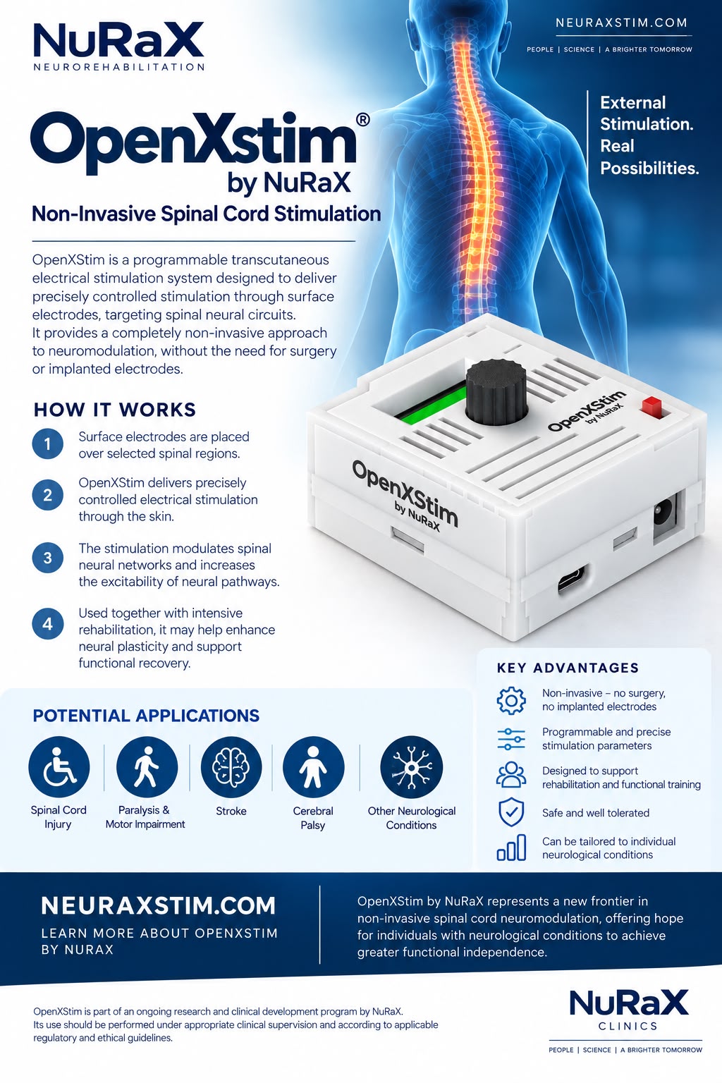 OpenXstim at NuRaX — Transcutaneous Electrical Stimulation